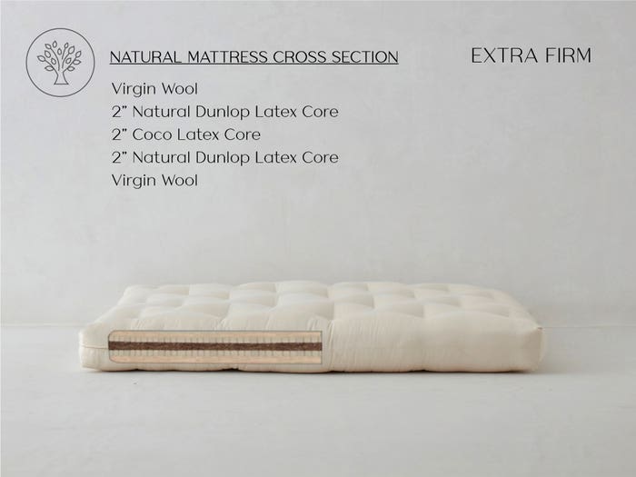 Cocopedic Extra Firm Coconut Mattress - Chemical Free GOLS Organic 4" Latex Wool & Coconut Extra Firm Mattress - The Futon Shop