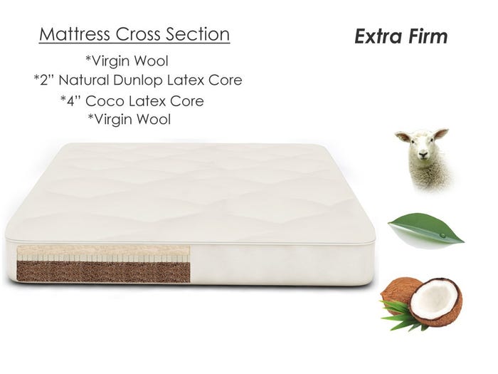 Cocorest Chemical Free Mattress