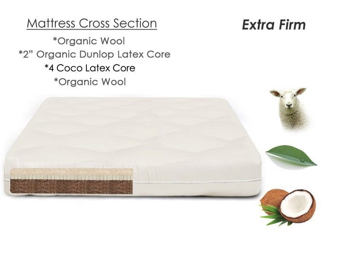 Cocorest Chemical Free Mattress
