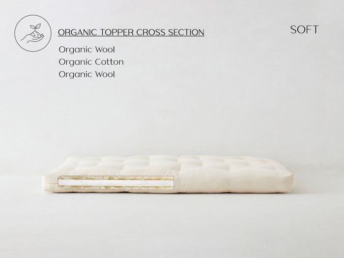 Organic Cotton Mattress Topper With Wool - Cotton Mattress Topper Soft - The Futon Shop