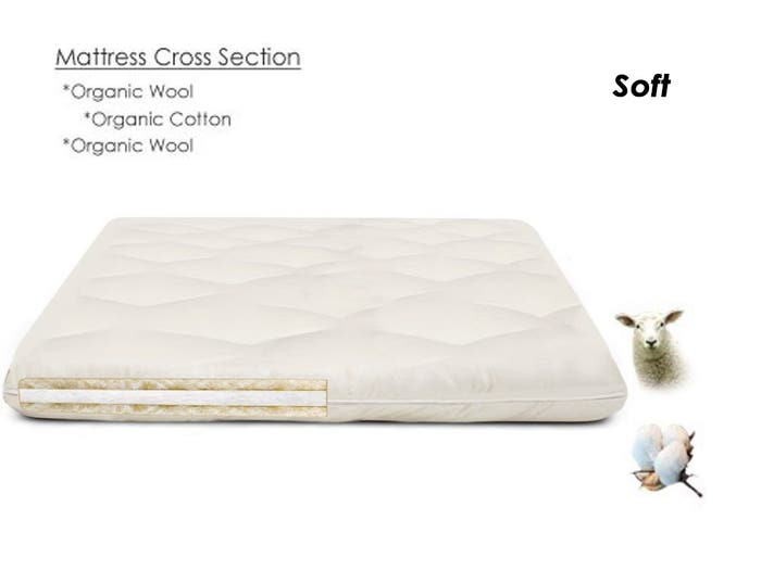 Organic Cotton Mattress Topper With Wool - Cotton Mattress Topper Soft - The Futon Shop