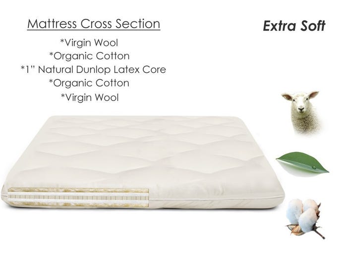 Serenity Plus Wool & Latex Mattress Topper