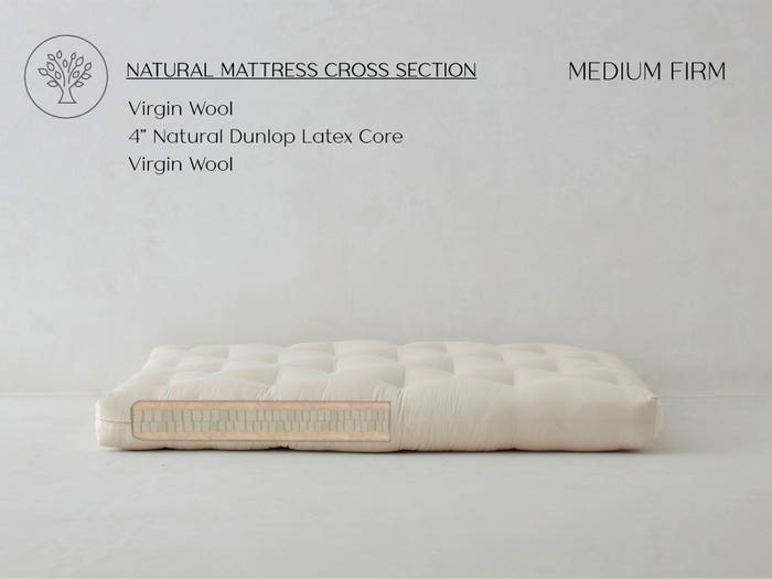 Sofa Natura Chemical Free Sofa Bed Replacement Mattress - Wool & 4" Latex - Medium Firm