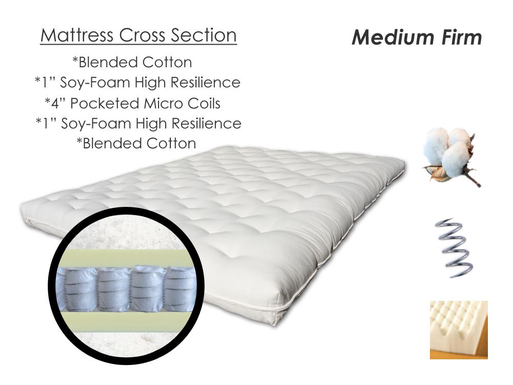 Support Plus Pocket Coil Mattress | Pocket Coil Futon Mattress ...