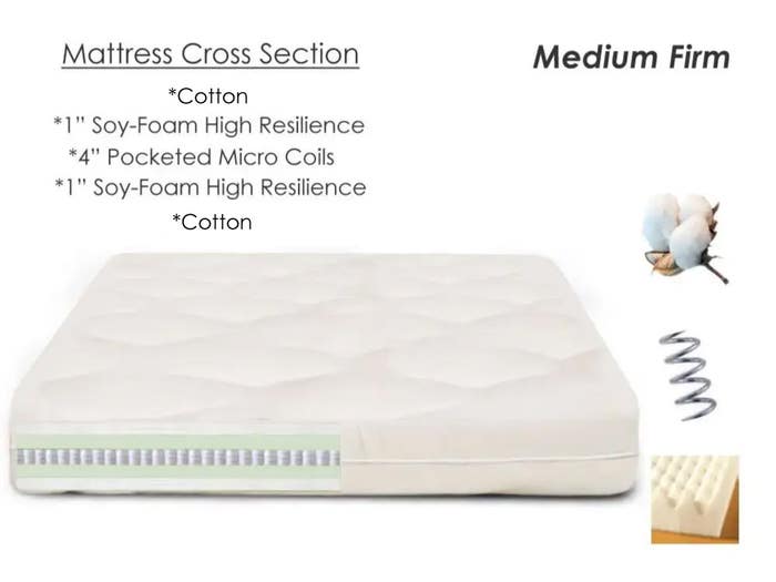 Support Plus Pocket Coil Futon Mattress - Pocket Coil Mattress With Soy Foam & Cotton - Medium Firm - The Futon Shop