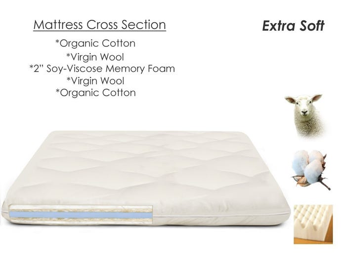 Viscose Memory Foam Mattress Topper
