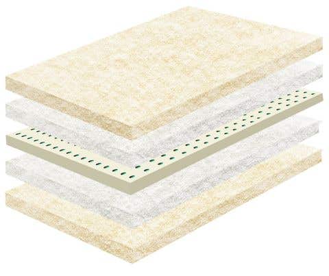 What Is The Healthiest Mattress?