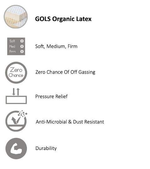 GOLS Certified Organic Latex