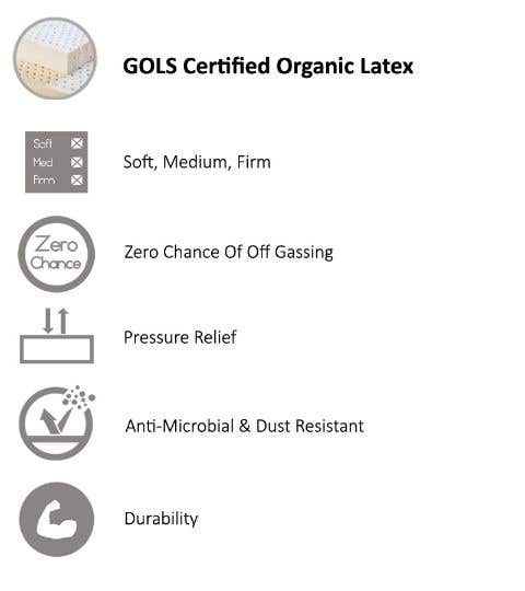 GOLS Certified Organic Latex