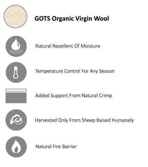 GOTS Certified Organic Wool