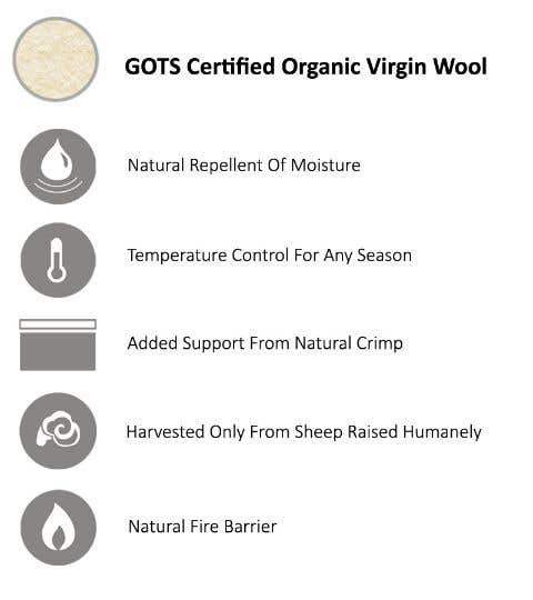 GOTS Certified Virgin Wool