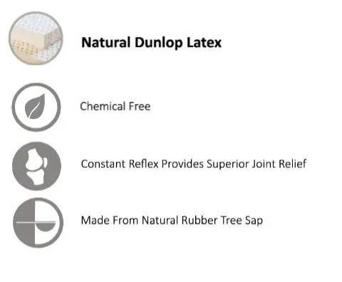 Natural dunlop latex