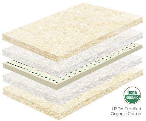 Serenity Plus Mattress Topper
