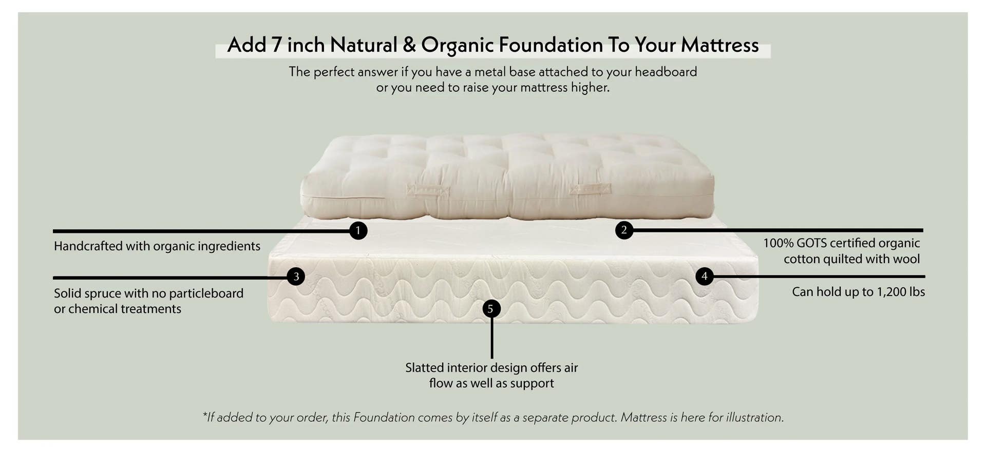 Foundation