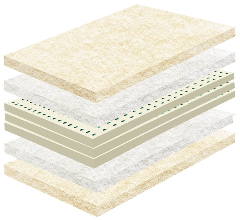 What Is The Healthiest Mattress?