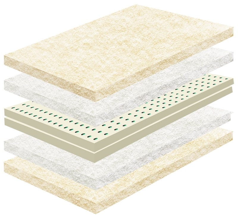 What Is The Healthiest Mattress?