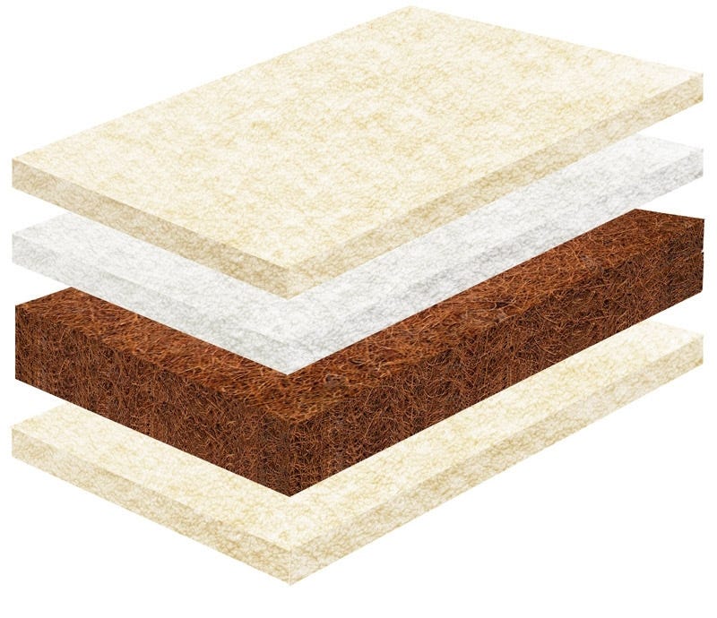 Best Organic Mattress
