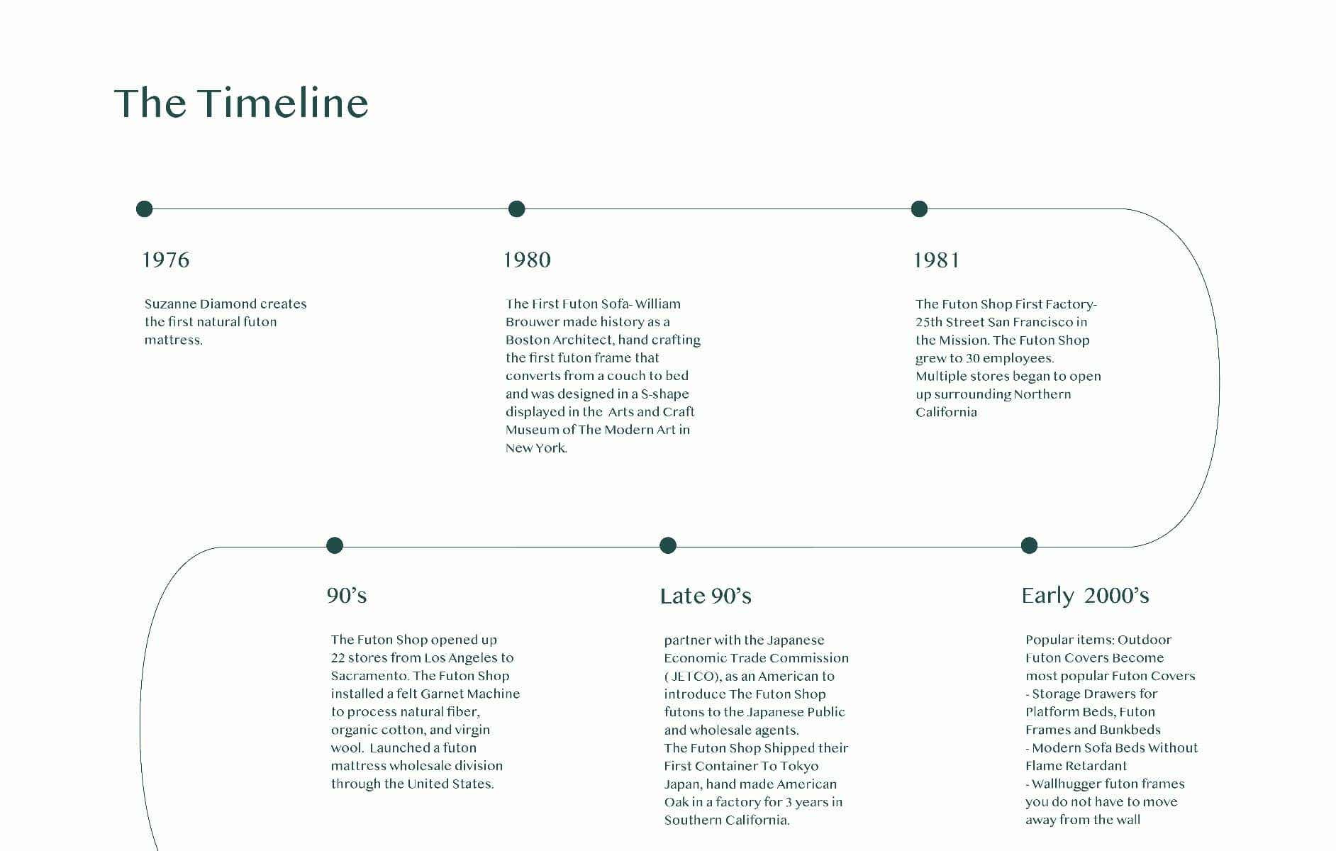 timeline 1