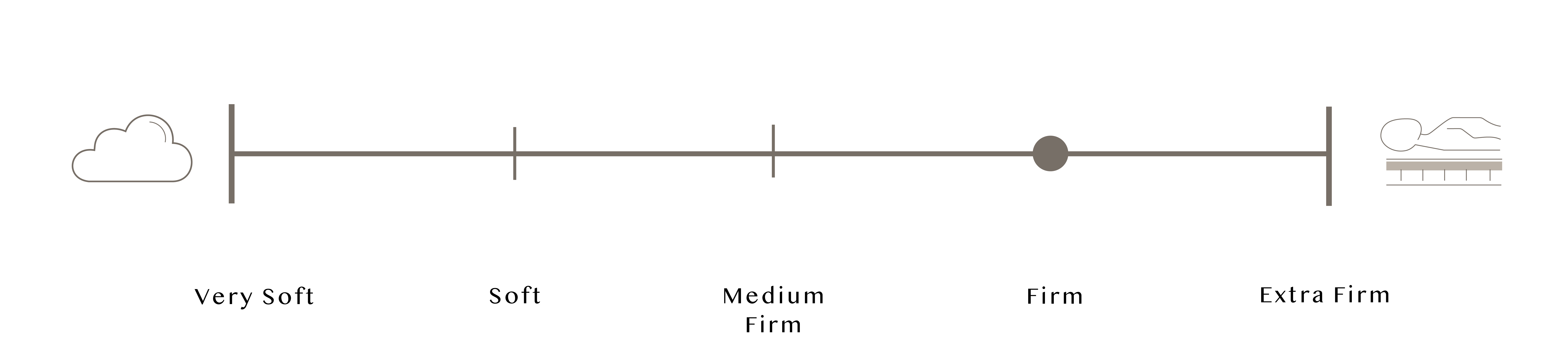 cocosupport_graph