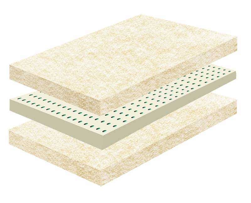 Comfort_Layers
