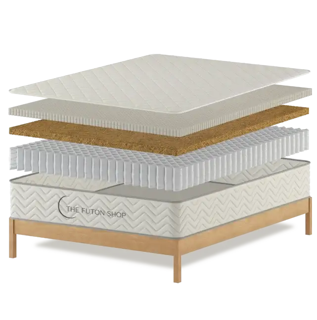 The Eternity Mattress