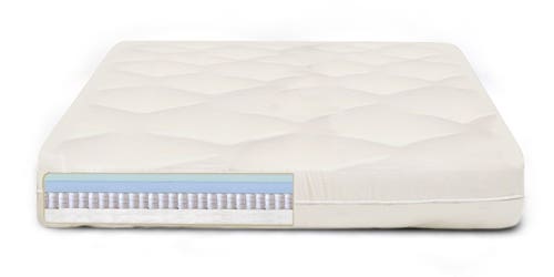 Plant Based Soy Memory Foam Compared To Standard Memory Foam Mattresses