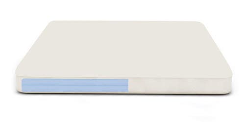 Plant Based Soy Memory Foam Compared To Standard Memory Foam Mattresses