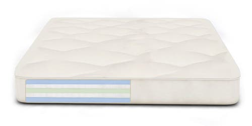 Plant Based Soy Memory Foam Compared To Standard Memory Foam Mattresses