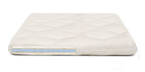 Plant Based Soy Memory Foam Compared To Standard Memory Foam Mattresses