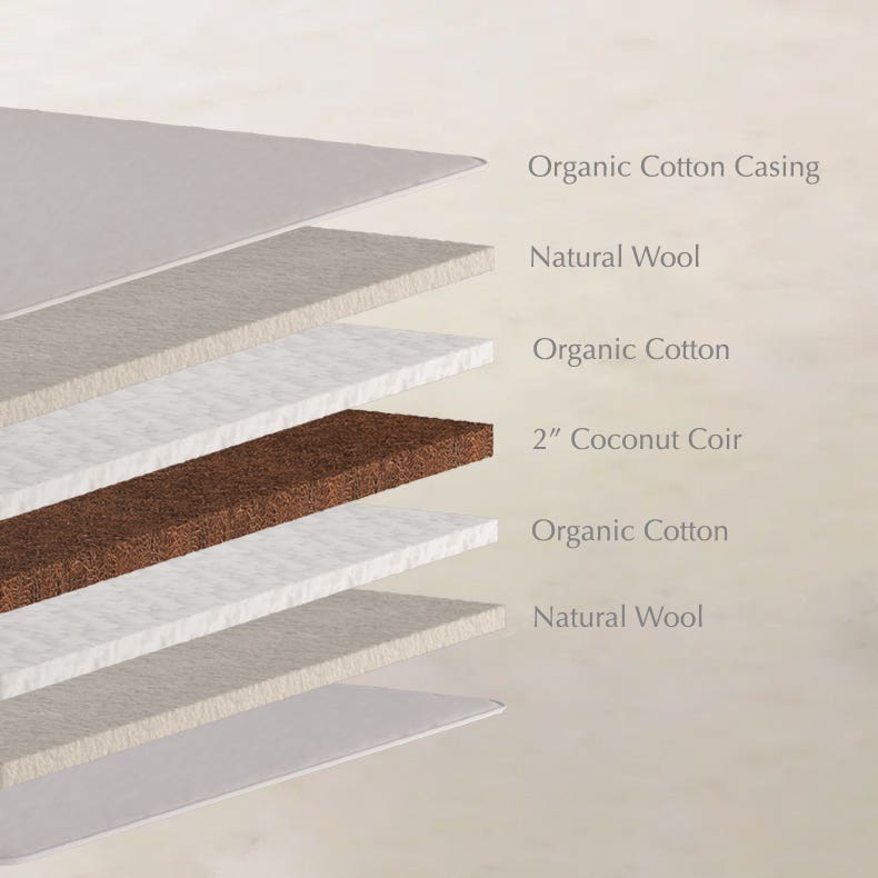 Eco-Friendly Materials