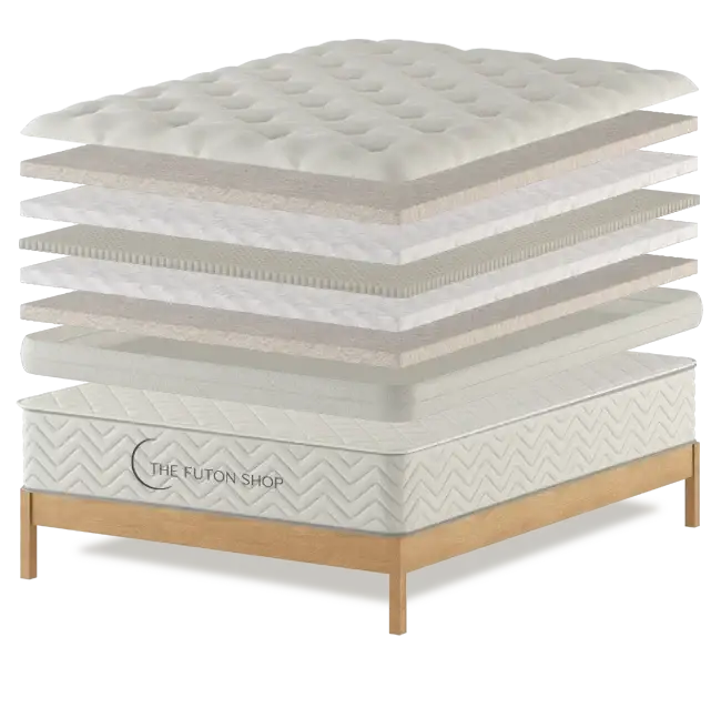 Serenity Plus Mattress Topper